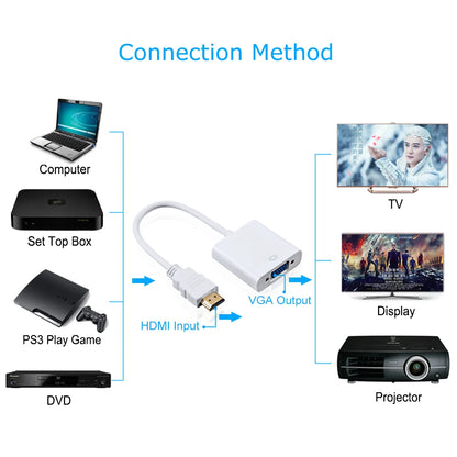 HDMI to VGA Adapter Male To Famale Converter Adapter 1080P Digital to Analog Video Audio For PC Laptop Tablet