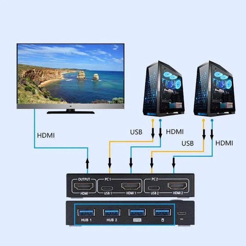 USB HDMI 4K KVM Switch Box Video Display USB Switcher Splitter for 2 PC Sharing Keyboard Mouse Printer Plug and Play with Cable