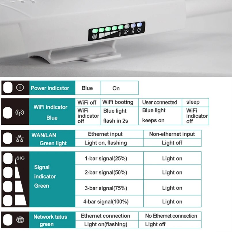 TIANJIE 4G LTE Wireless AP Wifi Router Hotspots CAT4 Outdoor LAN WAN SMA Antenna SIM Card Slot Unlock Modem Cpe Broadband