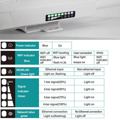 TIANJIE 4G LTE Wireless AP Wifi Router Hotspots CAT4 Outdoor LAN WAN SMA Antenna SIM Card Slot Unlock Modem Cpe Broadband