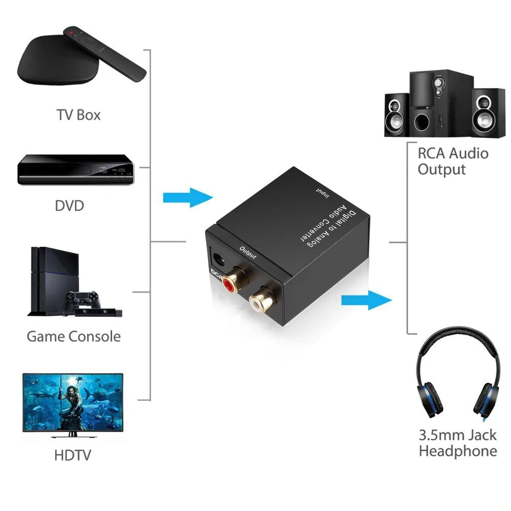 RCA Digital Optical Coaxial Signal to Analog DAC SPDIF Stereo 2*RCA Audio Converter Adapter With Fiber Optical Cable 3.5MM Jack